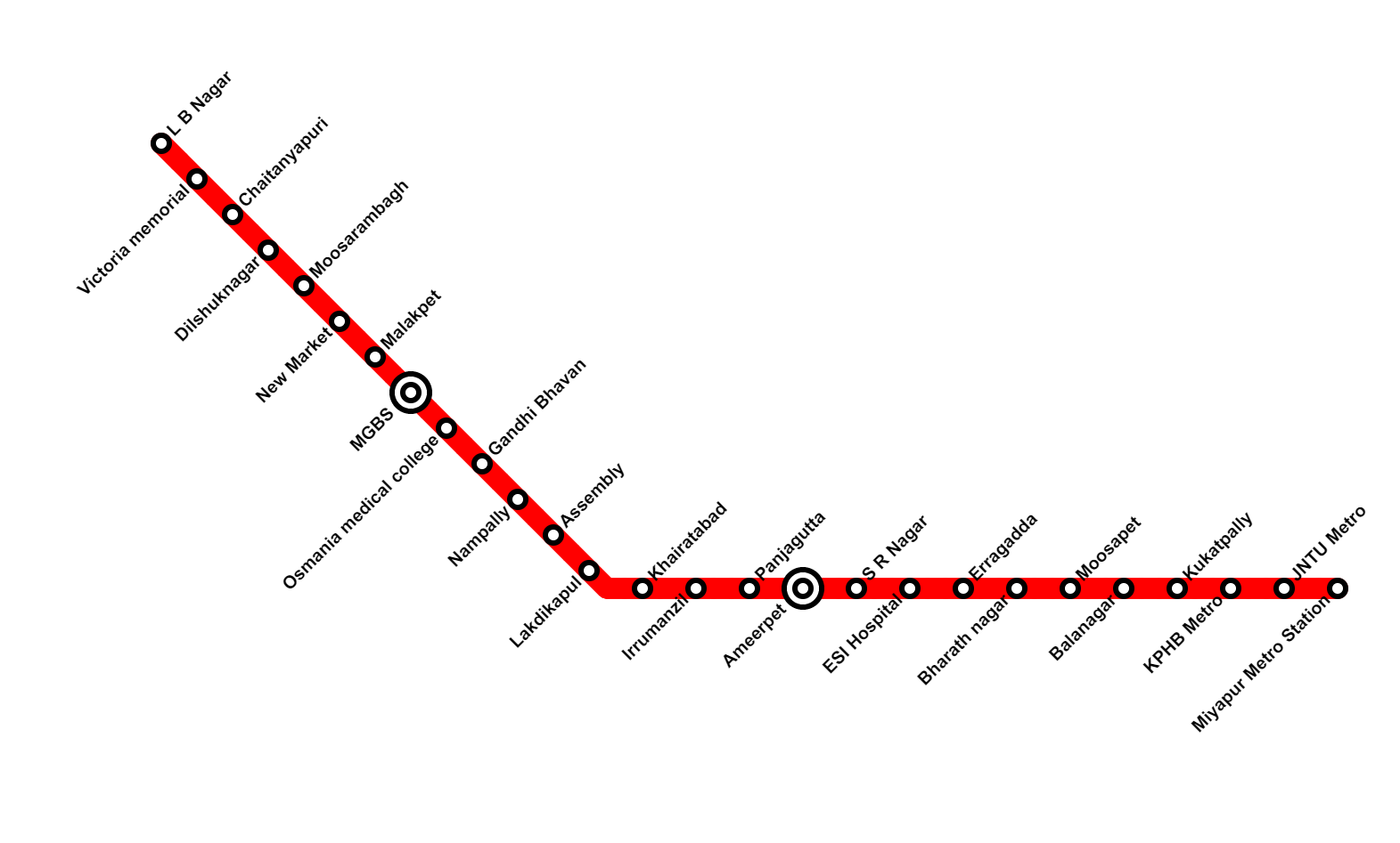 Red line Hyderabad Metro stations list - Routes Maps